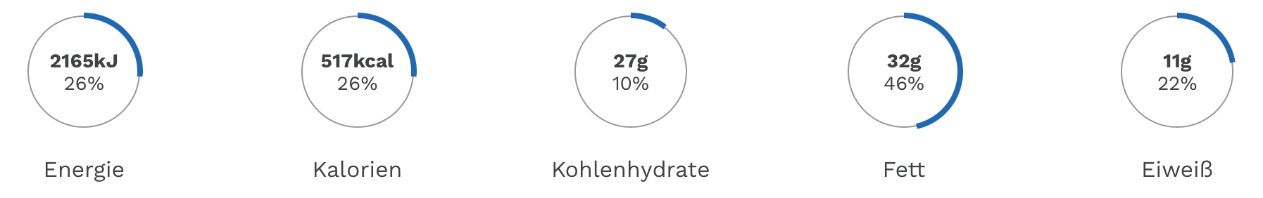 Nährwerte Kakao mit Schuss, WINDGES EDEKA Frische-Center, Hochdahler Markt, Erkrath